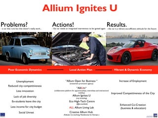 Allium Ignites U
Problems? Actions! Results.- a car that runs but that doesn’t really work... - the car needs an integrated intervention to be ignited again - the car is a vibrant eco-efficient vehicule for the future
Unemployment
Reduced city competitiveness
Less innovation
Lack of job diversity
Ex-students leave the city
Less income for city budget
Poor Economic Dynamics Local Action Plan Vibrant & Dynamic Economy
“Allium Open for Business “
(investment promotion agency)
“AlliUm“
(collaborative platform for apprenticeships, internships and intersectoral
mobility)
Allium Ignites U
(city branding)
Eco High-Tech Centre
(@brownfield)
ALL Allium Living Lab
Creative Allium Hub
(FabLab; Co-working; Residencies for Entrepr.)
Social Unrest
Increase of Employment
Improved Competitiveness of the City
Enhanced Co-Creation
(business & education)
 