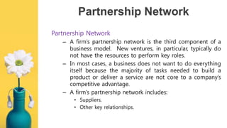 Business model of Entreprenuers. The effective business model | PPTX