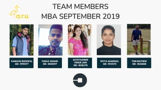 TEAM MEMBERS
MBA SEPTEMBER 2019
KAMLESH BHOOPAL
SID- 1919077
FARAZ ANSARI
SID- 1840097
SATHYASHREE
VENUR JAIN
SID- 1838278
DIVYA AGARWAL
SID- 1931570
TOM MATHEW
SID- 1836888
 