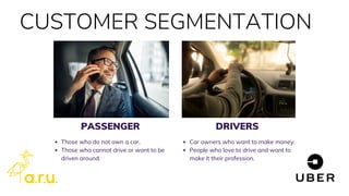 Car owners who want to make money.
People who love to drive and want to
make it their profession.
DRIVERS
Those who do not own a car.
Those who cannot drive or want to be
driven around.
PASSENGER
CUSTOMER SEGMENTATION
 