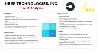 SWOT Analysis
UBER TECHNOLOGIES, INC.
Recognized brand.
Track and choose highly rated drivers.
Working on algorithms helps...