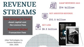 REVENUE
STREAMS NET ADJUSTED REVENUE
$12.5 billion
GAAP REVENUE 2019
$14 billion
NET LOSS
$8.5 billionRevenue Model
-Trans...