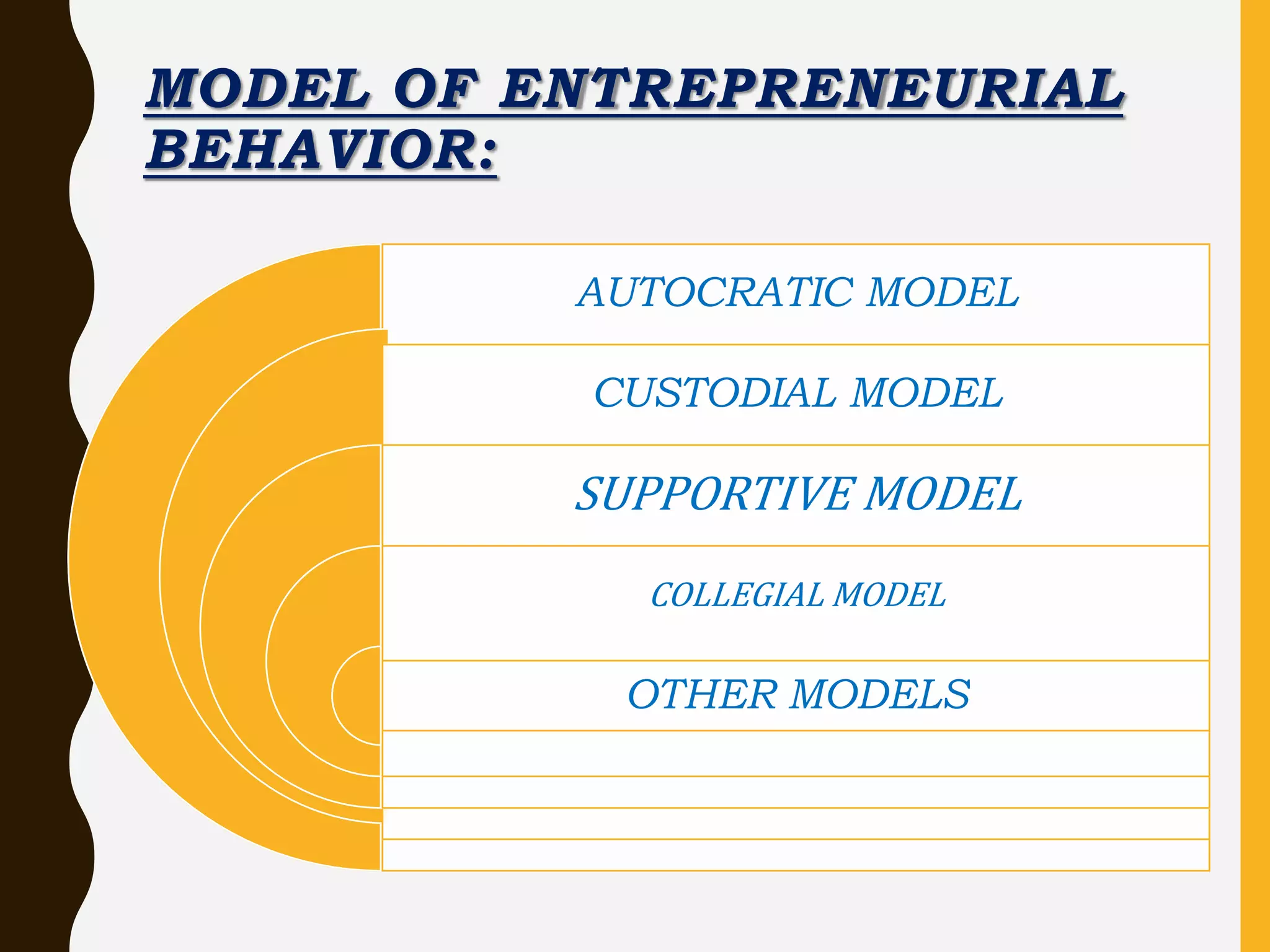 ENTREPRENURIAL BEHAVIOUR.pptx