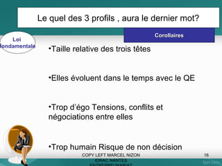 Fiscalité sur les stock options
• 1 Différence entre la valeur d'exercice et la
valeur de l'action au moment de l'attribution de
l'option) considéré comme salaire, ou revente en
cas de départ requalifée en salaire .
• la "plus-value d'acquisition" (différence entre le
prix d'exercice et la valeur de l'action au moment
de l'exercice) taxée à 41% (CSG/CRDS
incluses) si le mvt a lieu avant 4 ans
• la "plus value de cession" (différente entre le prix
au moment de l'exercice et le prix de cession)
taxée au taux habituel de 27% (CSG/CRDS
incluses). Qui en France change tous les ans !

 