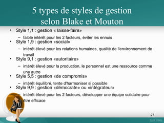 Loi
fondamentale

Le quel des 3 profils , aura le dernier mot?
Corollaires

•Taille relative des trois têtes
•Elles évoluent dans le temps avec le QE
•Trop d’égo Tensions, conflits et
négociations entre elles ( syndrome de
sarko)

COPY LEFT
•Trop humainIDRACMARCEL de non décision
Risque NIZON
NANTES

27

 