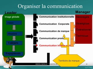 Pater Familias

Loi
fondamentale
Homo
Economicus
Homo
Politicus
Pater
Familias

« J’ai un rêve dynastique. »
   Valeurs familiales 
La famille avant tout: une identité commune

Deux  axes: 
PME = famille et 
Qui est au service de qui?
COPY LEFT MARCEL NIZON
IDRAC NANTES

31

 