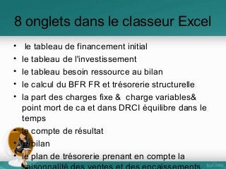8 onglets dans le classeur Excel
•
•
•
•
•

le tableau de financement initial
le tableau de l'investissement
le tableau besoin ressource au bilan
le calcul du BFR FR et trésorerie structurelle
la part des charges fixe & charge variables&
point mort de ca et dans DRCI équilibre dans le
temps
• le compte de résultat
• le bilan
• le plan de trésorerie prenant en compte la

 