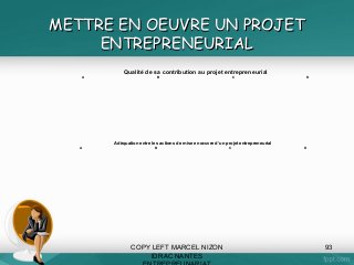 METTRE EN OEUVRE UN PROJET
ENTREPRENEURIAL
Qualité de sa contribution au projet entrepreneurial
A

B

C

D

Adéquation entre les actions de mise en œuvre d’un projet entrepreneurial
A

B

COPY LEFT MARCEL NIZON
IDRAC NANTES

C

D

93

 