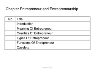 Chapter Entrepreneur and Entrepreneurship
No Title
Introduction
Meaning Of Entrepreneur
Qualities Of Entrepreneur
Types Of Entrepreneur
Functions Of Entrepreneur
Caselets
Shantilal Hajeri 1
 