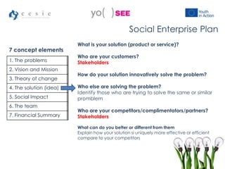 1. The problems
2. Vision and Mission
3. Theory of change
4. The solution (idea)
5. Social Impact
6. The team
7. Financial Summary
Social Enterprise Plan
7 concept elements
What is your solution (product or service)?
Who are your customers?
Stakeholders
How do your solution innovatively solve the problem?
Who else are solving the problem?
Identify those who are trying to solve the same or similar
promblem
Who are your competitors/complimentators/partners?
Stakeholders
What can do you better or different from them
Explain how your solution si uniquely more effective or efficient
compare to your competitors
 