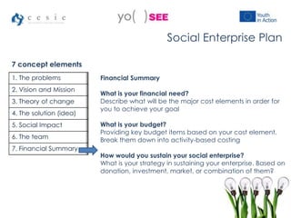 1. The problems
2. Vision and Mission
3. Theory of change
4. The solution (idea)
5. Social Impact
6. The team
7. Financial Summary
Social Enterprise Plan
7 concept elements
Financial Summary
What is your financial need?
Describe what will be the major cost elements in order for
you to achieve your goal
What is your budget?
Providing key budget items based on your cost element.
Break them down into activity-based costing
How would you sustain your social enterprise?
What is your strategy in sustaining your enterprise. Based on
donation, investment, market, or combination of them?
 