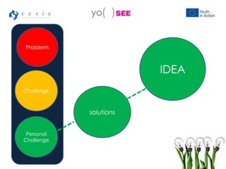 Problem
Challenge
Personal
Challenge
IDEA
solutions
 