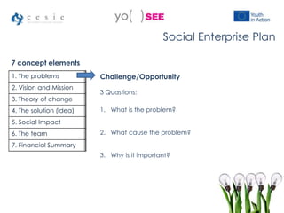 1. The problems
2. Vision and Mission
3. Theory of change
4. The solution (idea)
5. Social Impact
6. The team
7. Financial Summary
Social Enterprise Plan
7 concept elements
Challenge/Opportunity
3 Quastions:
1. What is the problem?
2. What cause the problem?
3. Why is it important?
 