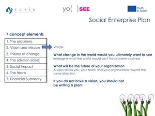 1. The problems
2. Vision and Mission
3. Theory of change
4. The solution (idea)
5. Social Impact
6. The team
7. Financial Summary
Social Enterprise Plan
7 concept elements
VISION
What change in the world would you ultimately want to see
Immagine what the world would be if the problem is solved
What will be the future of your organization
A vison drives you, your team and your organization toward the
same direction
If you do not have a vision, you should not
be writing a plan!
 