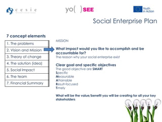 1. The problems
2. Vision and Mission
3. Theory of change
4. The solution (idea)
5. Social Impact
6. The team
7. Financial Summary
Social Enterprise Plan
7 concept elements
MISSION
What impact would you like to accomplish and be
accountable for?
The reason why your social enterprise exist
Clear goal and specific objectives
The good objective are SMART
Specific
Measurable
Attainable
Result-focused
Timely
What will be the value/benefit you will be creating for all your key
stakeholders
 