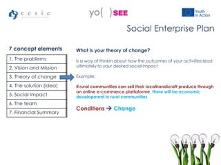 1. The problems
2. Vision and Mission
3. Theory of change
4. The solution (idea)
5. Social Impact
6. The team
7. Financial Summary
Social Enterprise Plan
7 concept elements What is your theory of change?
Is a way of thinkin about how the outcomes of your activities lead
ultimately to your desired social impact
Example:
If rural communities can sell their localhandicraft produce through
an online e-commerce plattaforme, there will be economic
development in rural communities
Conditions  Change
 