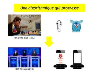IBM Watson (2013)
IBM Deep Blue (1997)
Une algorithmique qui progresse
 