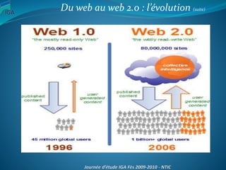 Du web au web 2.0 : l’évolution (suite)
 