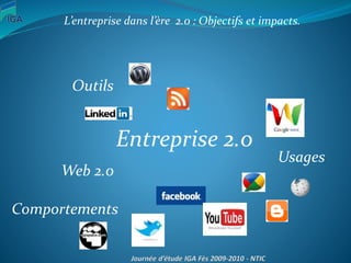 L’entreprise dans l’ère 2.0 : Objectifs et impacts.
Entreprise 2.0
Outils
Comportements
Usages
Web 2.0
 