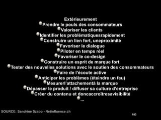 Extérieurement
                   Prendre le pouls des consommateurs
                              Valoriser les clients
                  Identifier les problématiquesrapidement
                    Construire un lien fort, uneproximité
                             Favoriser le dialogue
                             Piloter en temps réel
                            Favoriser le co-design
                    Construire un esprit de marque fort
     Tester des nouvelles solutions avec le soutien des consommateurs
                           Faire de l’écoute active
                  Anticiper les problèmes (éteindre un feu)
                      Mesurerl’attachementà la marque
             Dépasser le produit / diffuser sa culture d’entreprise
                Créer du contenu et doncaccroîtresavisibilité
                                        ...

SOURCE: Sandrine Szabo - Netinfluence.ch
                                                           103
 
