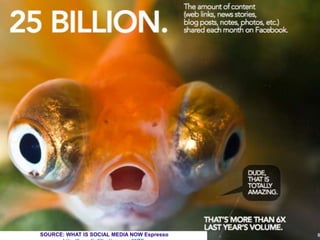 109
SOURCE: WHAT IS SOCIAL MEDIA NOW Espresso
 