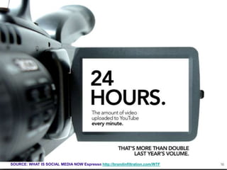 111
SOURCE: WHAT IS SOCIAL MEDIA NOW Espresso http://brandinfiltration.com/WTF
 