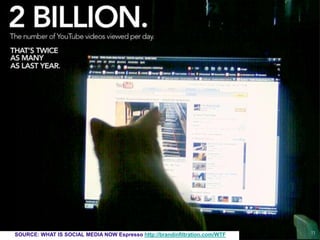 112
SOURCE: WHAT IS SOCIAL MEDIA NOW Espresso http://brandinfiltration.com/WTF
 