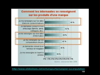 http://www.slideshare.net/echangeurba/soigner-sa-erputation
                                                        130
 