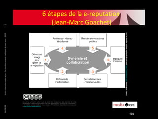 6 étapes de la e-reputation
135                                                                                                               (Jean-Marc Goachet)




                                                                                                                                                                           (cc) les médias sociaux expliqués à mon boss http://amonboss.com media aces France
droits réservés media aces - les médias sociaux expliqués à mon boss - 2010




                                                                              vous êtes autorisé à utiliser tout ou partie des images ou des planches de cette
                                                                              présentation PowerPoint à condition d’en citer les auteurs et la source de l’information :
                                                                              « les médias sociaux expliqués à mon boss » 2010, éditions Kawa http://amonboss.com
04/08/11




                                                                              et http://france.media-aces.org




                                                                                                                                                                                                                                                                135
 
