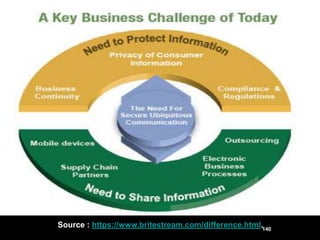 Source : https://www.britestream.com/difference.html.140
 