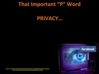 That Important “P” Word

                                                       PRIVACY…




Source: The Risks of Social Networking IT Security Roundtable Harvard Townsend
           Chief Information Security Officer Kansas State University
 