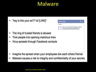 Malware




Sources/ Luc Pooters, Triforensic, 2011
 