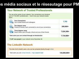 es média sociaux et le réseautage pour PM




                                 169
 