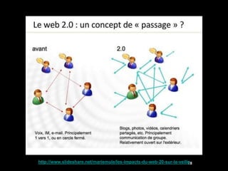 http://www.slideshare.net/mariemule/les-impacts-du-web-20-sur-la-veille
                                                                      78
 