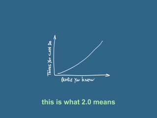 this is what 2.0 means
                         83
 