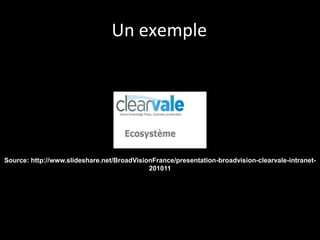 Un exemple




Source: http://www.slideshare.net/BroadVisionFrance/presentation-broadvision-clearvale-intranet-
                                            201011
 