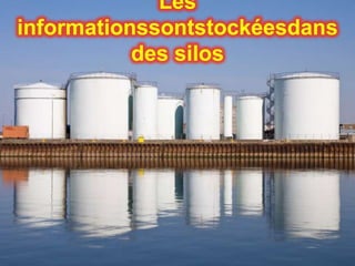 Les
informationssontstockéesdans
           des silos
 