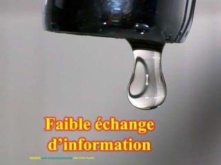 Faible échange
           d’information
SOURCE:www.entrepriseglobale.biz Jean-Yves Huwart
 