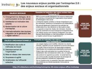 http://fr.slideshare.net/Innhotep/entreprise-20-vision-enjeux-offres-innhotep
 