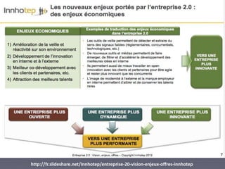 http://fr.slideshare.net/Innhotep/entreprise-20-vision-enjeux-offres-innhotep
 