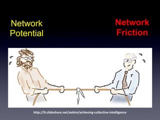 Network                                                       Network
Potential                                                     Friction




      http://fr.slideshare.net/eekim/achieving-collective-intelligence
 