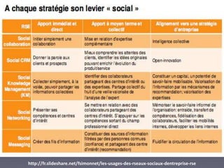 http://fr.slideshare.net/fsimonnet/les-usages-des-rseaux-sociaux-dentreprise-rse
 