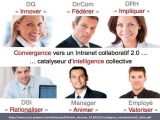 http://www.cross-systems.ch/minisites/pdfs/Event_Intranet_10.2012/CrossAgency_eventIntranet2_Jalios.pdf
 