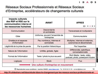 http://fr.slideshare.net/idaos/etude-idaos-le-changement-par-les-reseaux-sociaux-professionnels-et-
 