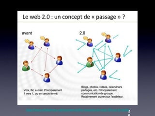 http://www.slideshare.net/mariemule/les-impacts-du-web-20-sur-la-veille
                                                                      2
 