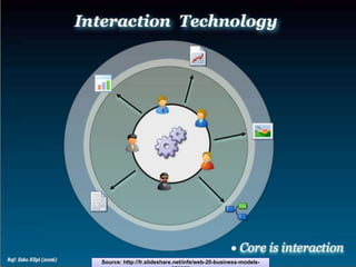 Source: http://fr.slideshare.net/infe/web-20-business-models-
 