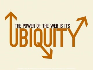 SOURCE: http://fr.slideshare.net/bradfrostweb/for-a-futurefriendly-web-mobilism-2012
 