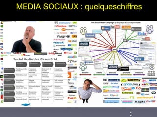 MEDIA SOCIAUX : quelqueschiffres




                            4
 