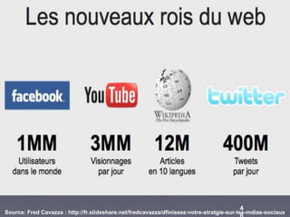 4
Source: Fred Cavazza : http://fr.slideshare.net/fredcavazza/dfinissez-votre-stratgie-sur-les-mdias-sociaux
 