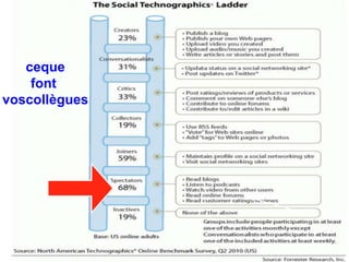 ceque
    font
voscollègues




               6
 